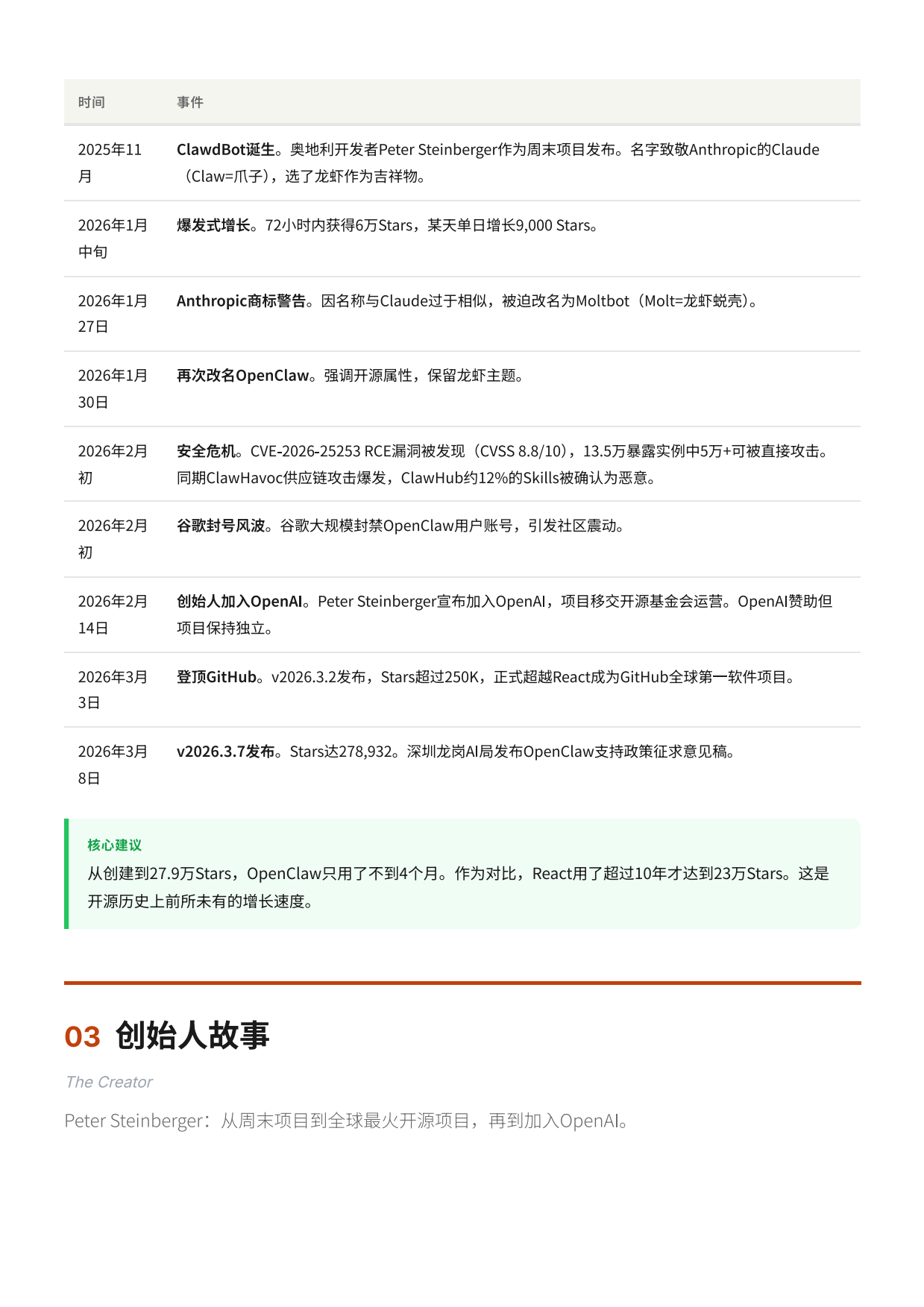 2026年OpenClaw橙皮书-从入门到精通-花叔.pdf_第7页