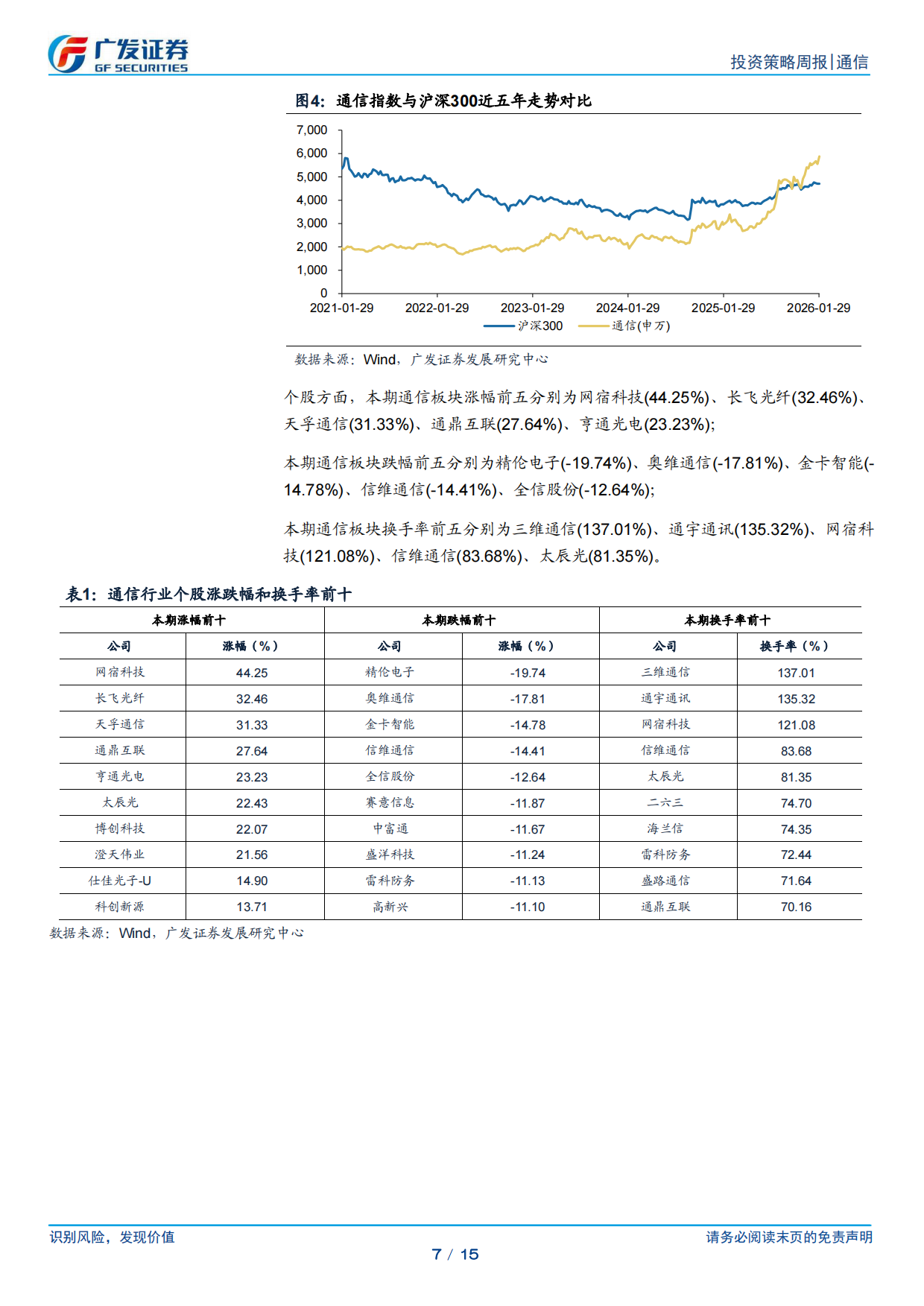 2026通信行业：海外发布重磅AI+Agent新品，重点关注光互联Scale-Up投资机会-广发证券.pdf_第7页