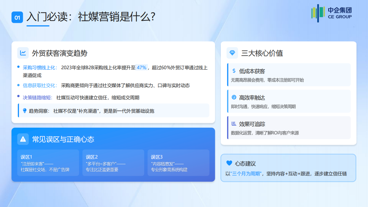 2026外贸入门从0到1：海外社媒营销获客全攻略白皮书-中企集团.pdf_第3页