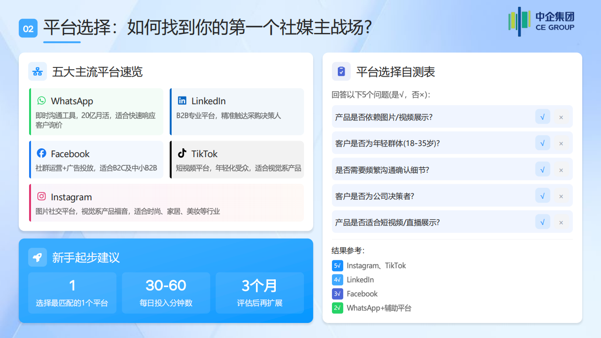 2026外贸入门从0到1：海外社媒营销获客全攻略白皮书-中企集团.pdf_第4页