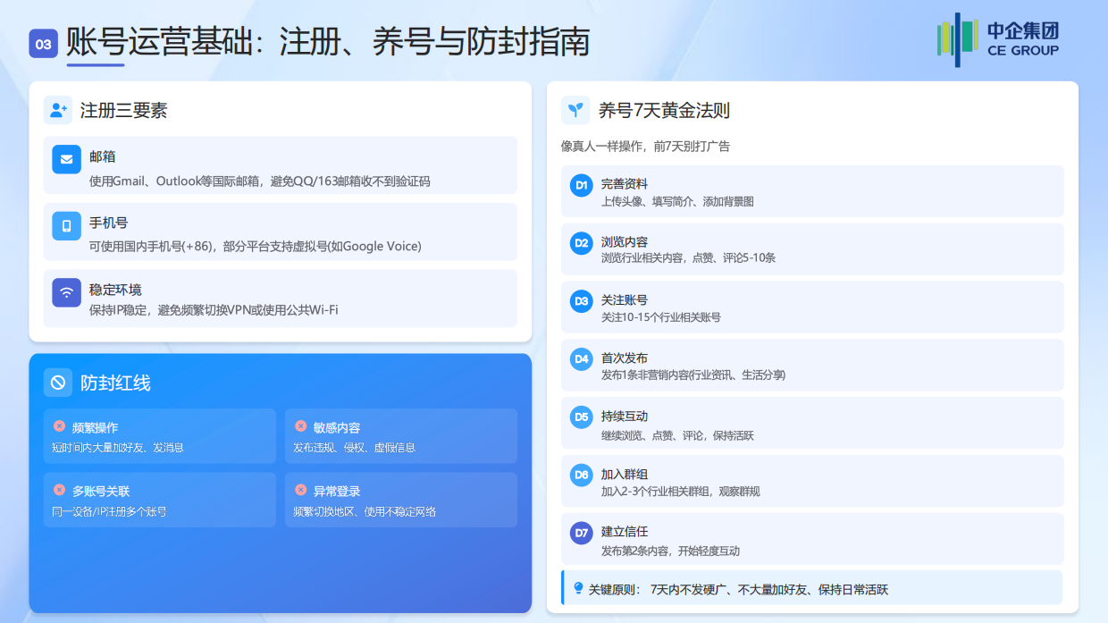 2026外贸入门从0到1：海外社媒营销获客全攻略白皮书-中企集团.pdf_第5页