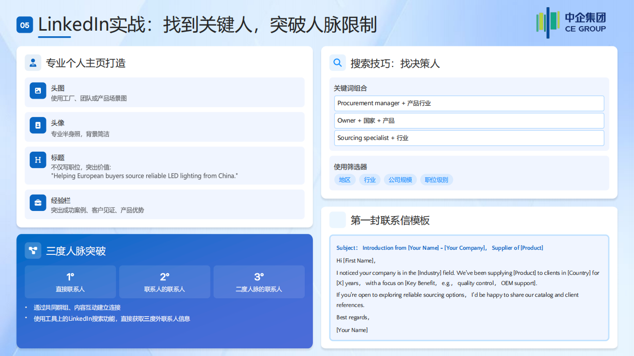2026外贸入门从0到1：海外社媒营销获客全攻略白皮书-中企集团.pdf_第7页