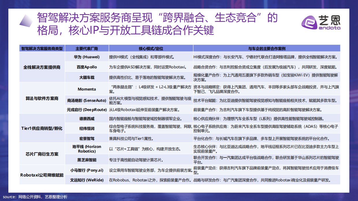 2026智驾未来：AI重塑汽车消费新纪元-艺恩.pdf_第10页