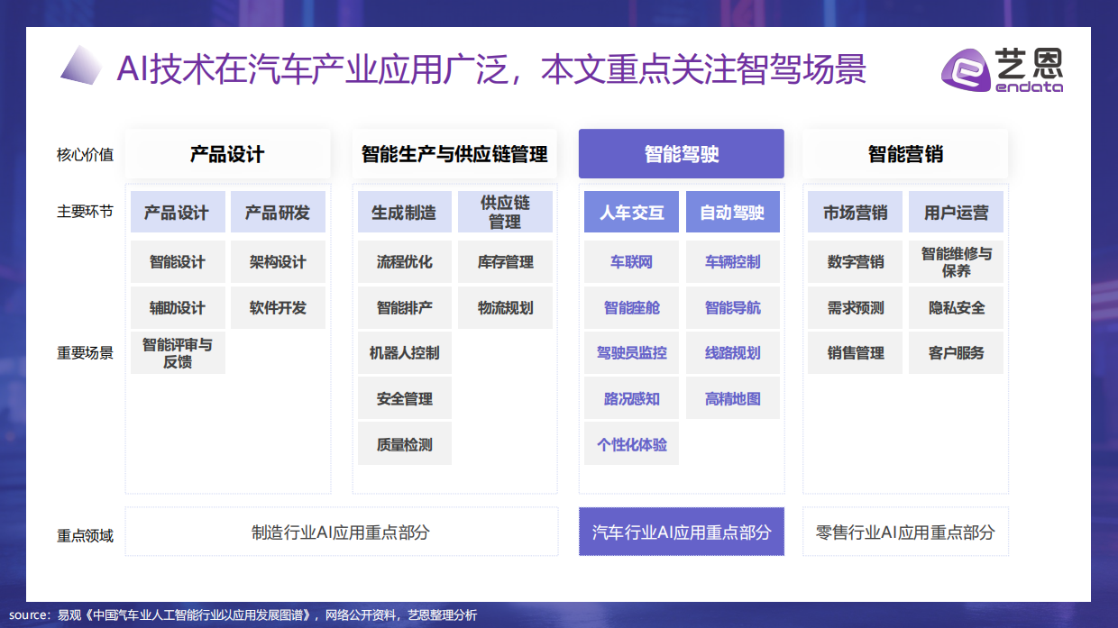 2026智驾未来：AI重塑汽车消费新纪元-艺恩.pdf_第5页