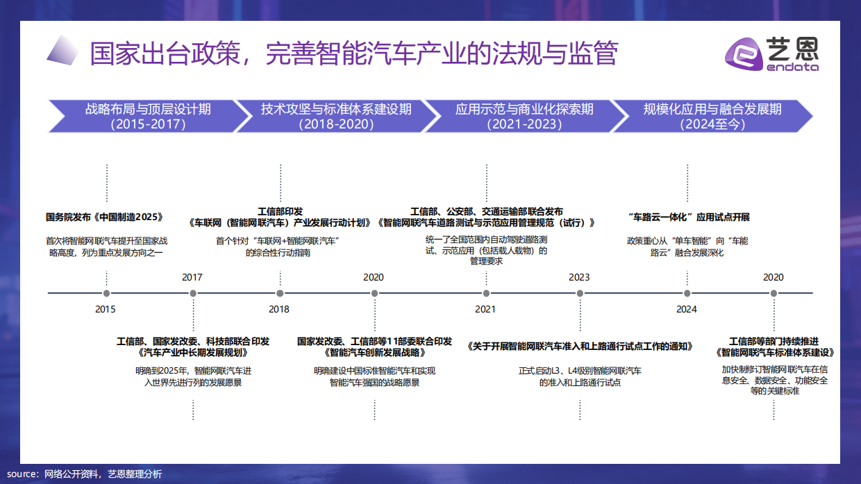 2026智驾未来：AI重塑汽车消费新纪元-艺恩.pdf_第6页