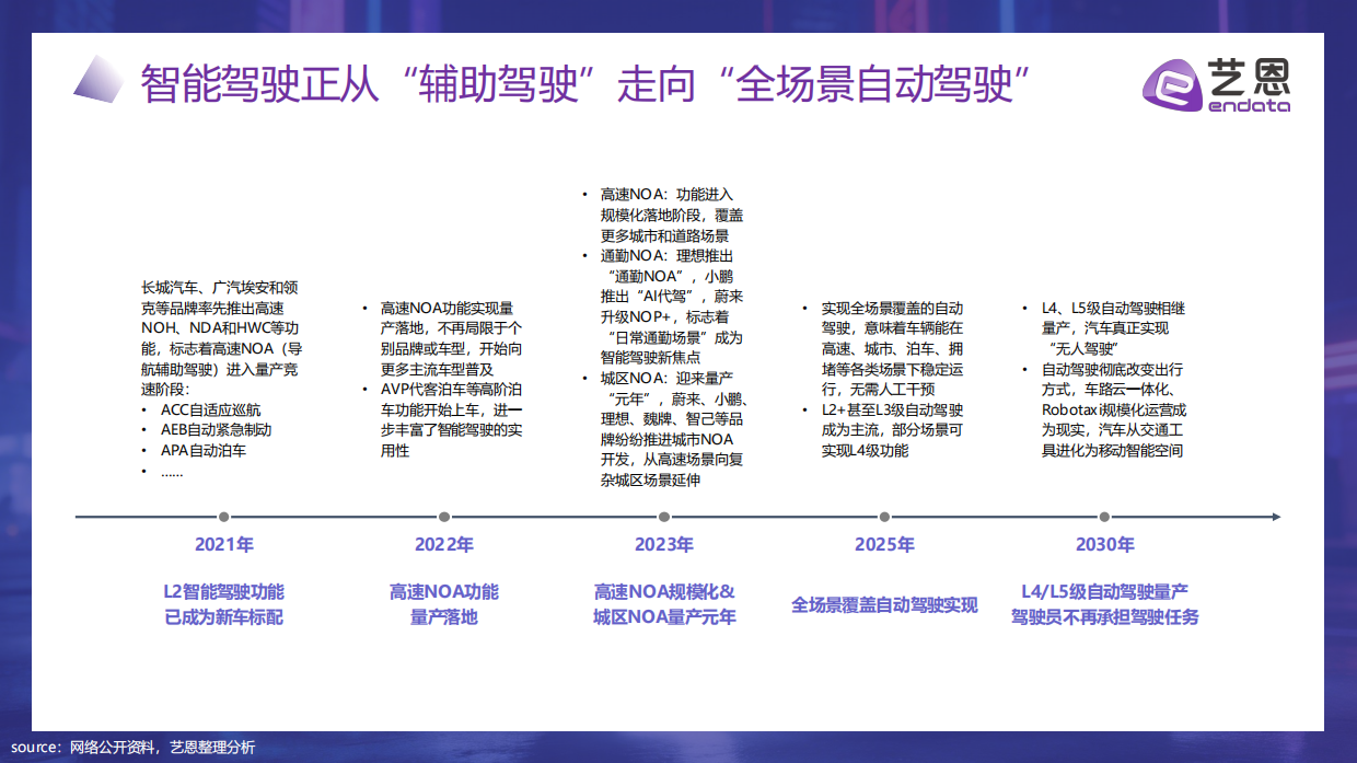 2026智驾未来：AI重塑汽车消费新纪元-艺恩.pdf_第8页