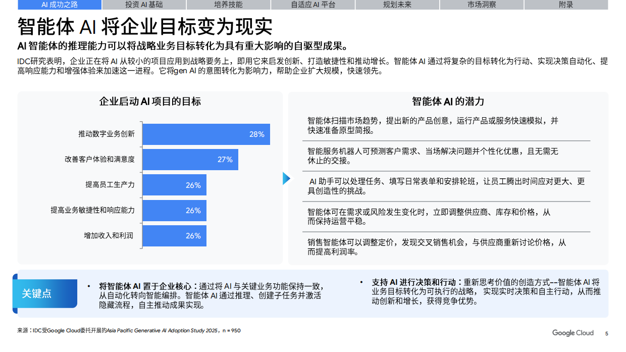 2026智能体驱动的变革白皮书-企业增长新蓝海-谷歌云.pdf_第5页