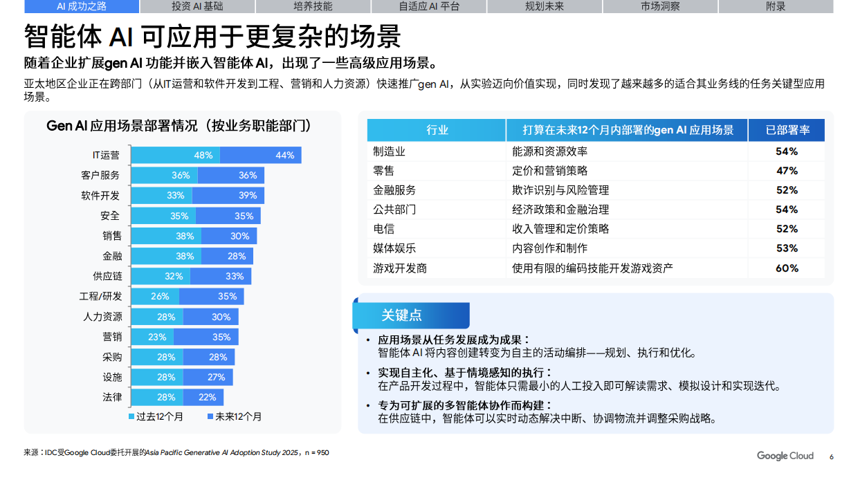 2026智能体驱动的变革白皮书-企业增长新蓝海-谷歌云.pdf_第6页