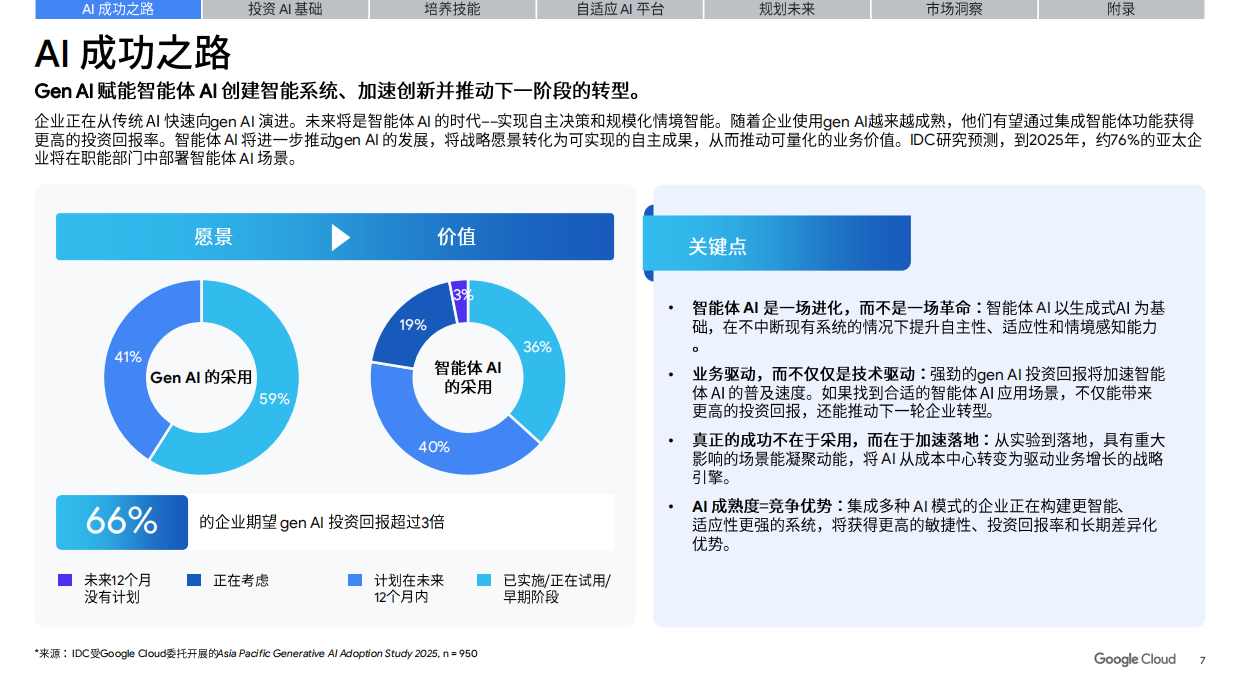 2026智能体驱动的变革白皮书-企业增长新蓝海-谷歌云.pdf_第7页