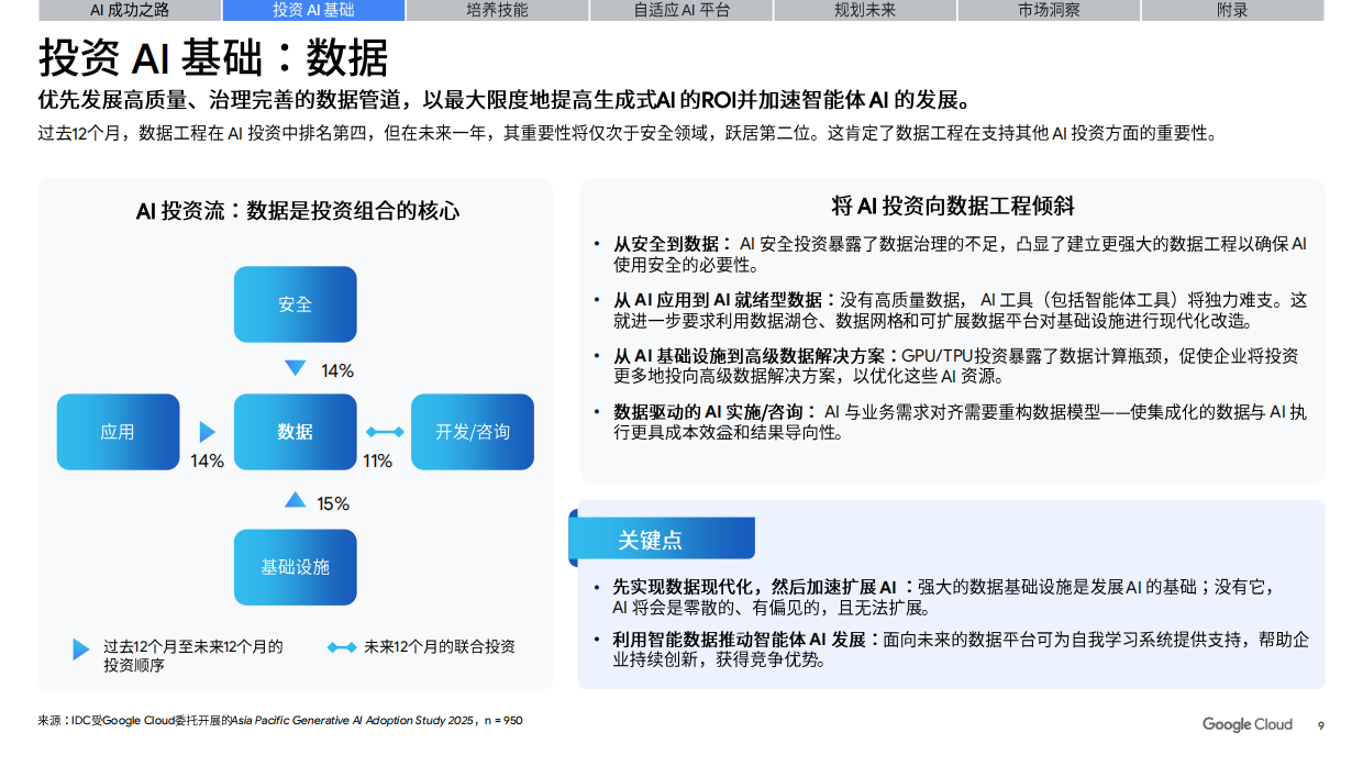 2026智能体驱动的变革白皮书-企业增长新蓝海-谷歌云.pdf_第9页