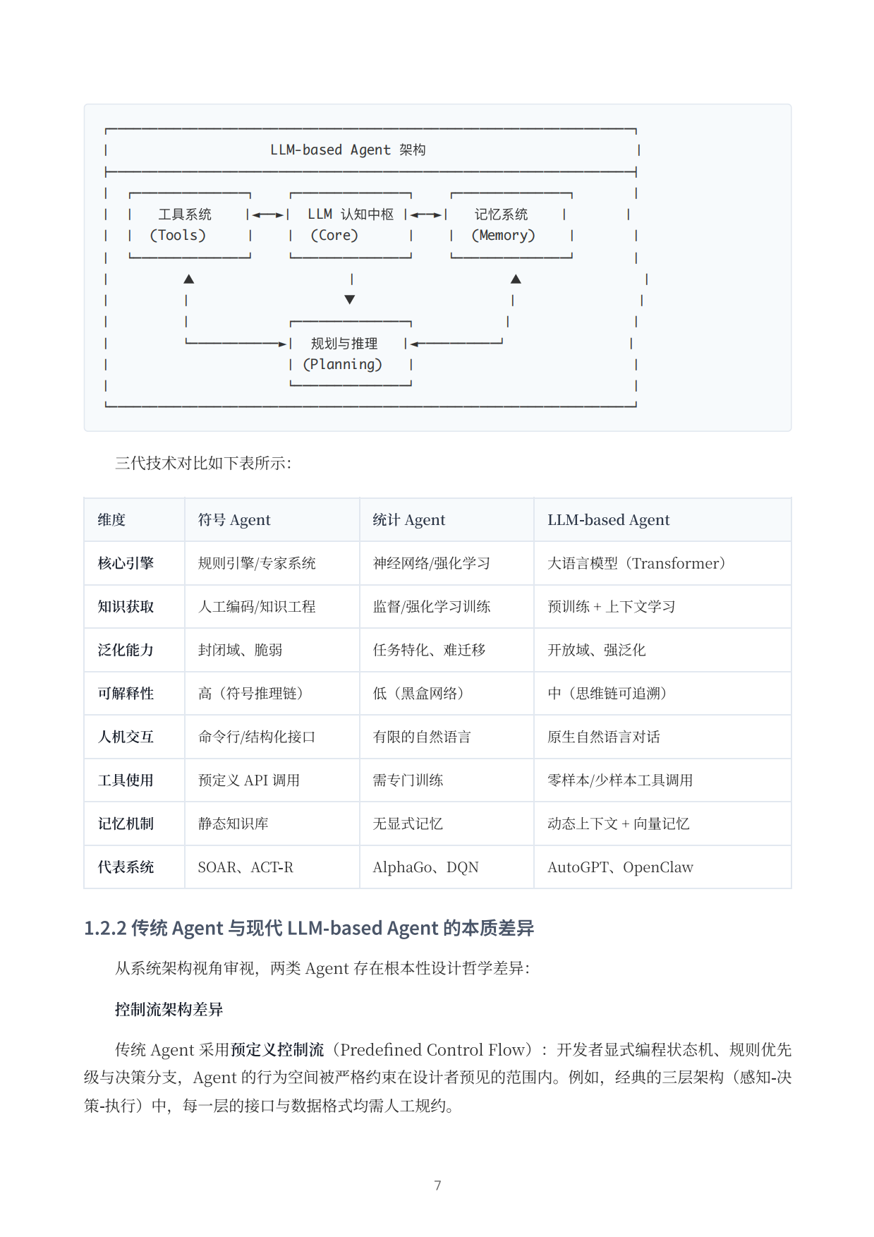 OpenClaw 完全指南：从原理到实现的专家级解析.pdf_第7页