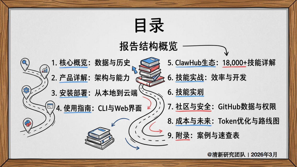 OpenClaw发展研究2.0报告 -清新研究.pdf_第3页