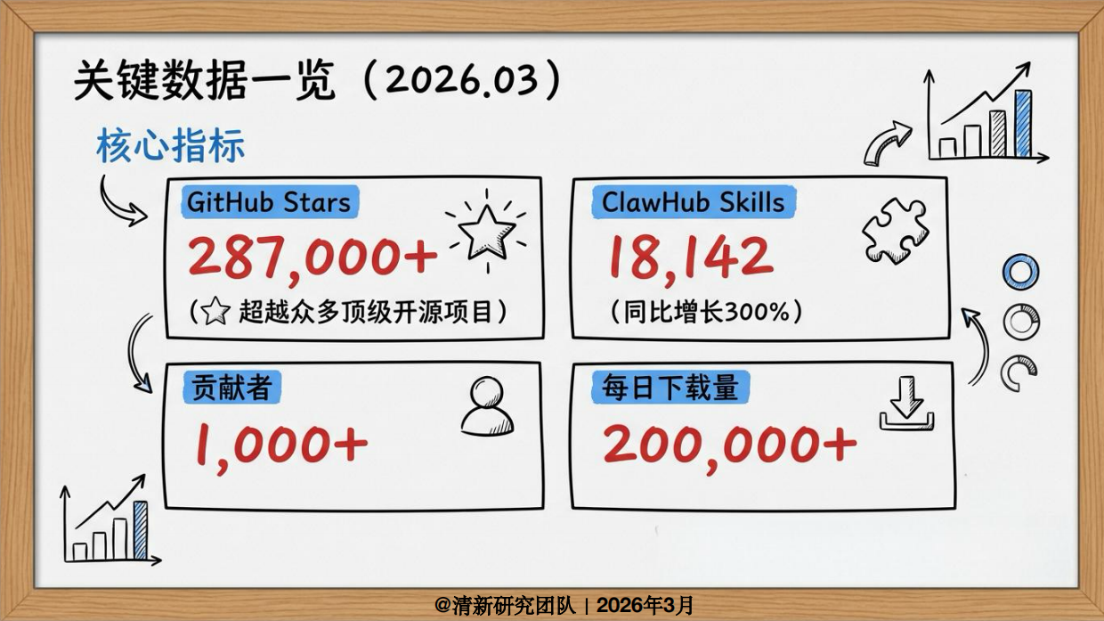 OpenClaw发展研究2.0报告 -清新研究.pdf_第5页
