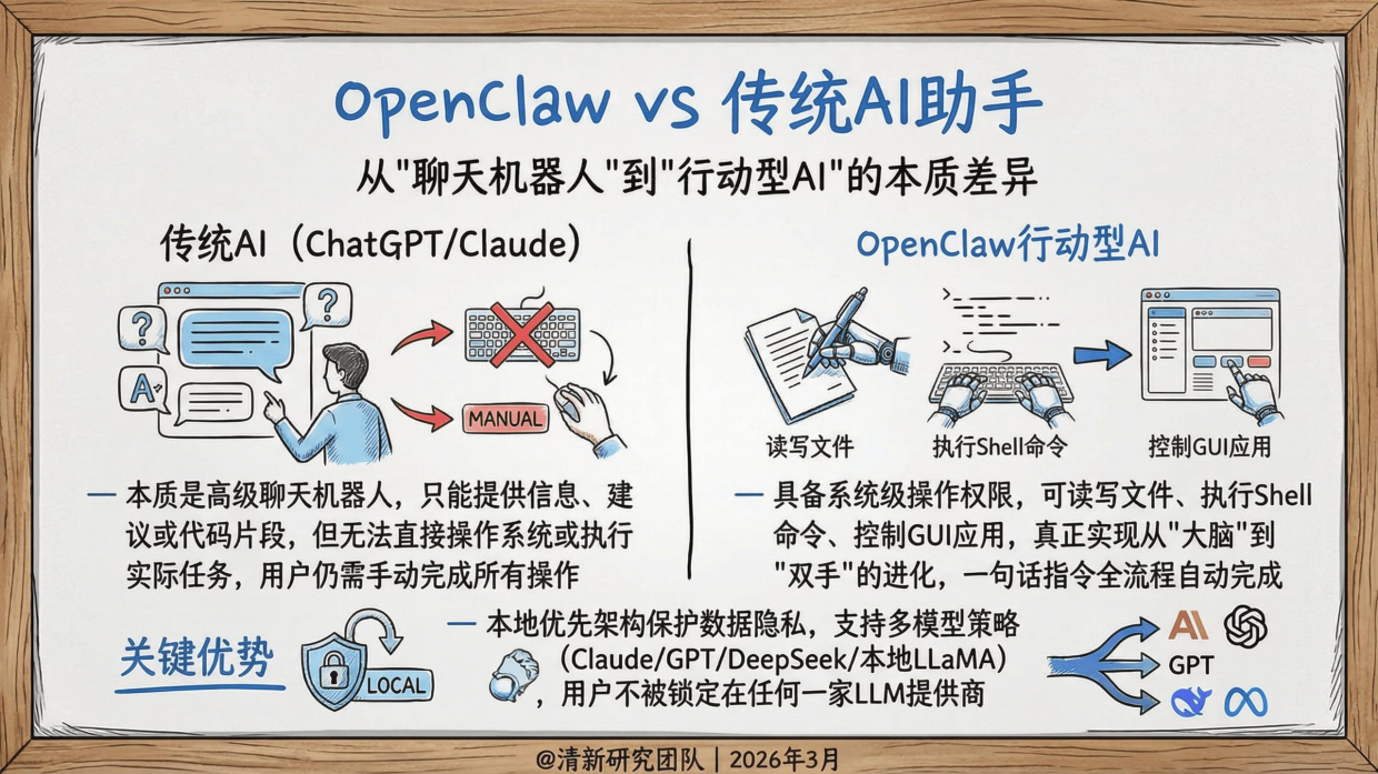 OpenClaw发展研究2.0报告 -清新研究.pdf_第8页