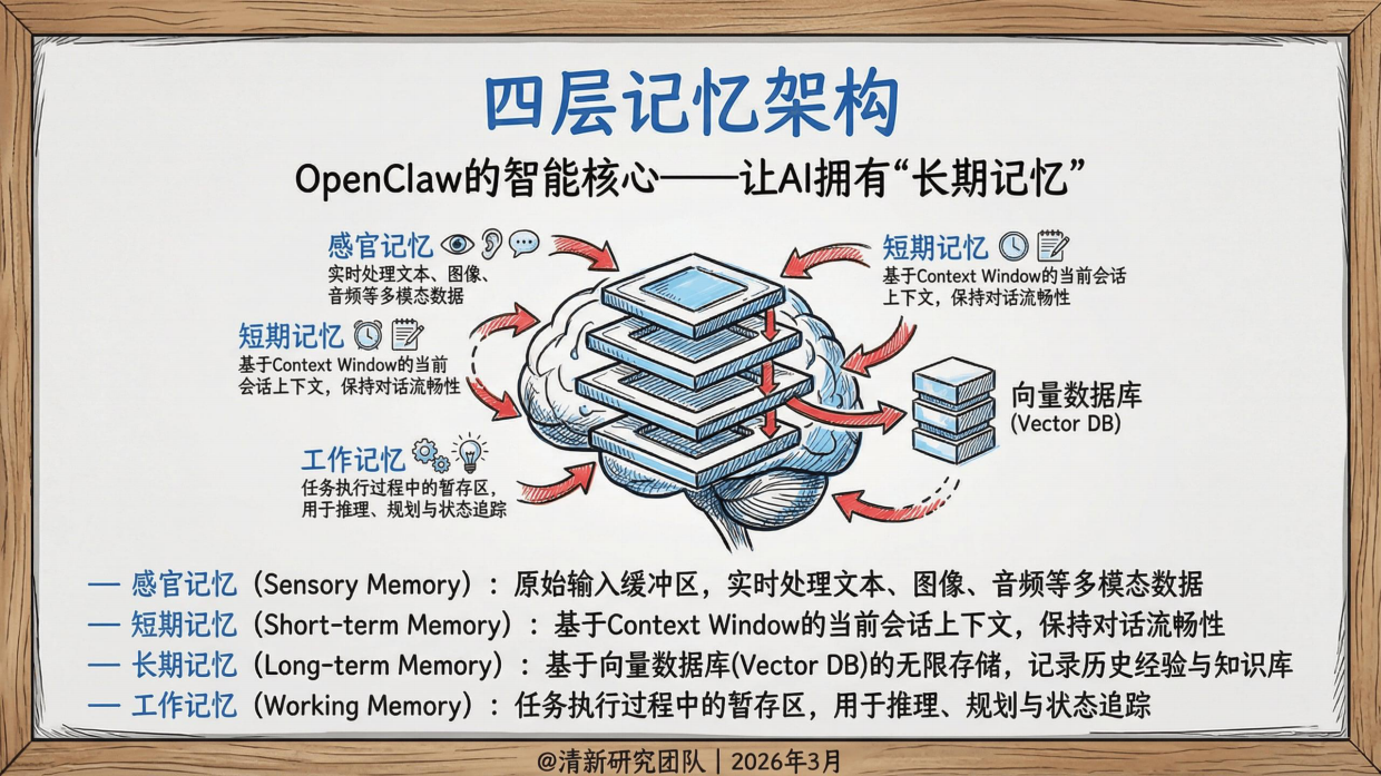 OpenClaw发展研究2.0报告 -清新研究.pdf_第9页