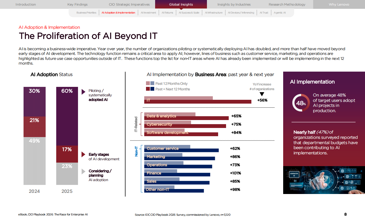 2026年全球首席信息官（CIO）行动手册：企业级AI的角逐（英文）-lenovo.pdf_第8页