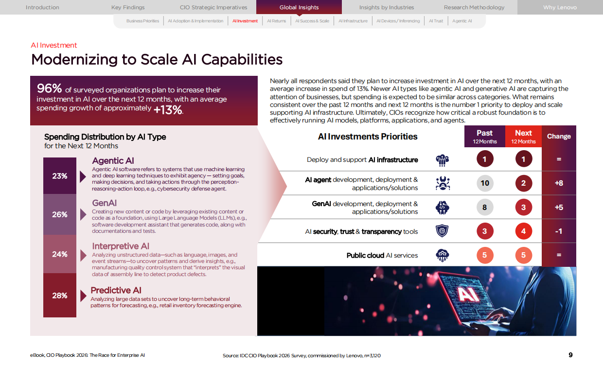 2026年全球首席信息官（CIO）行动手册：企业级AI的角逐（英文）-lenovo.pdf_第9页