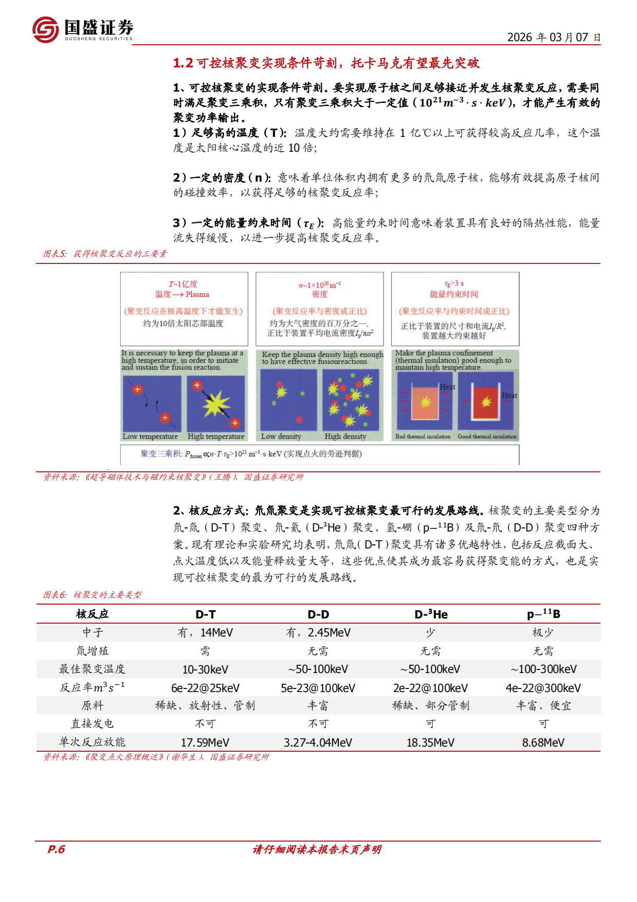 国防军工行业深度：可控核聚变：2026年产业加速，布局正当时-国盛证券.pdf_第6页