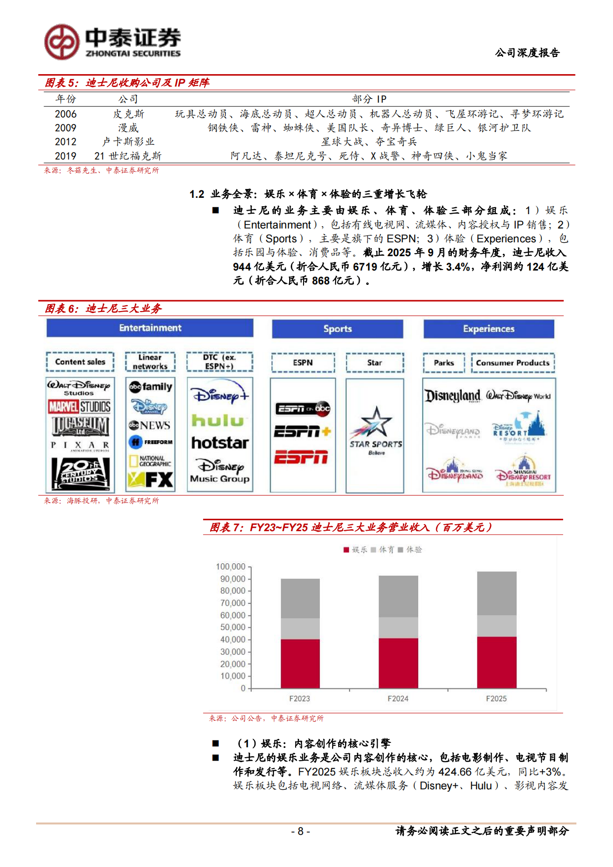2026泡泡玛特深度报告：对标迪士尼和奈飞，挖掘泡泡玛特IP平台投资价值-中泰证券.pdf_第8页