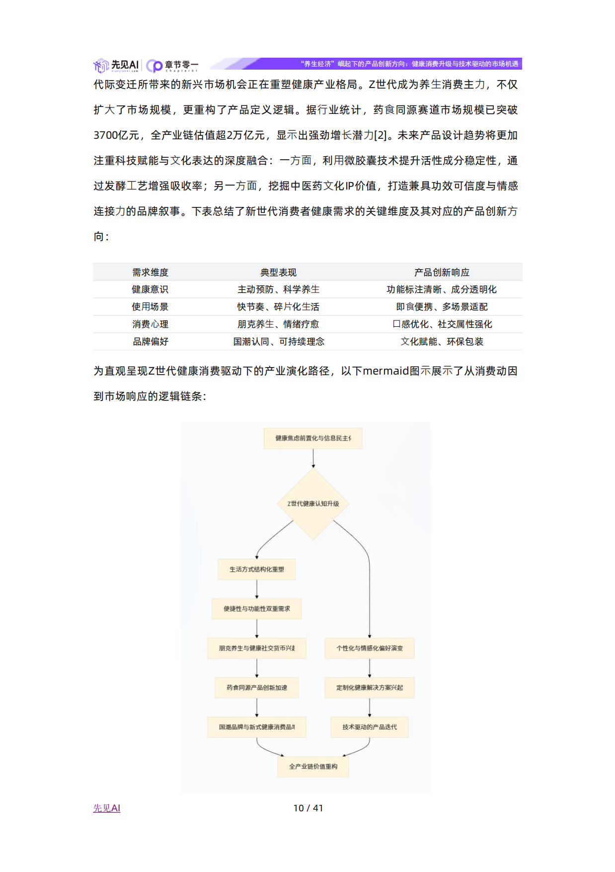 2025年“养生经济”崛起下的产品创新方向：健康消费升级与技术驱动的市场机遇-先见AI.pdf_第10页