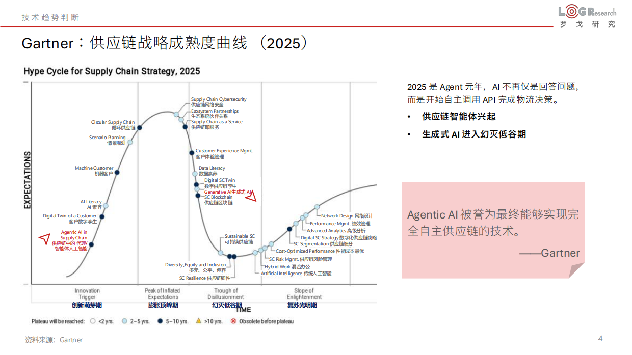 2026LOG中国供应链物流科技创新发展报告--罗戈网.pdf_第4页