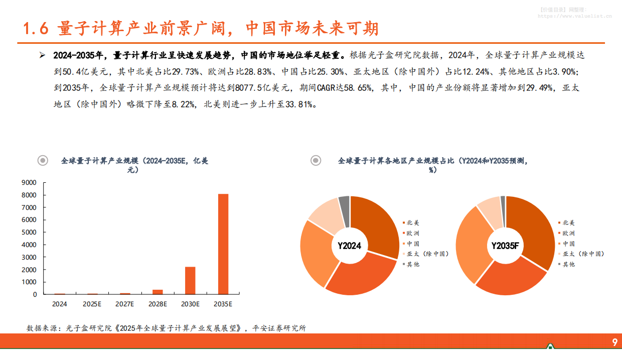 2026年电子行业：量子计算新范式，加速算力新革命-平安证券.pdf_第10页