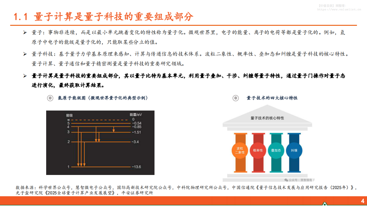 2026年电子行业：量子计算新范式，加速算力新革命-平安证券.pdf_第5页