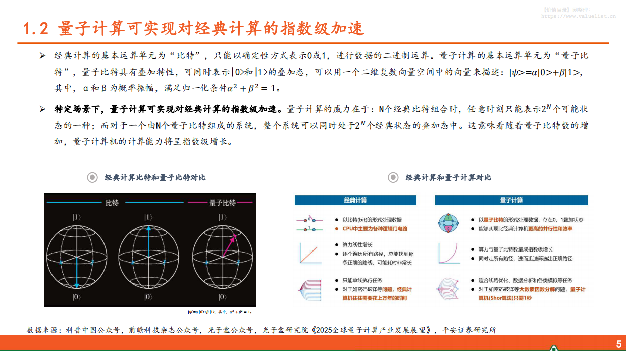 2026年电子行业：量子计算新范式，加速算力新革命-平安证券.pdf_第6页