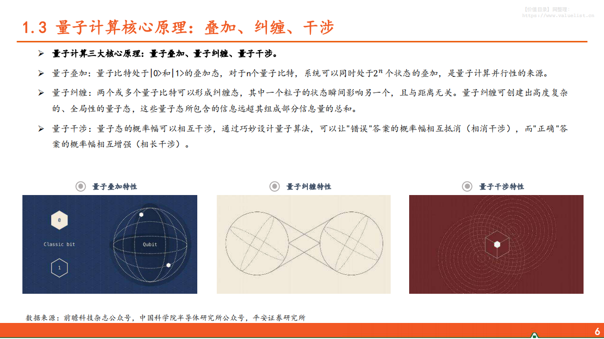 2026年电子行业：量子计算新范式，加速算力新革命-平安证券.pdf_第7页