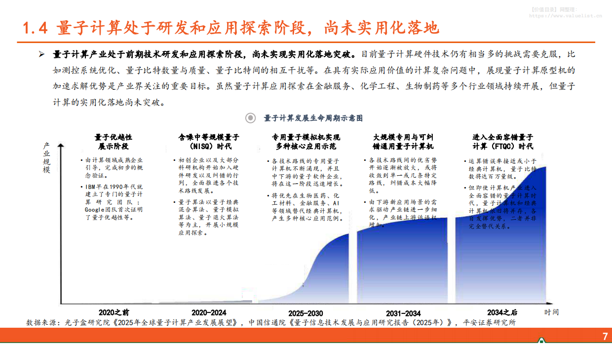 2026年电子行业：量子计算新范式，加速算力新革命-平安证券.pdf_第8页