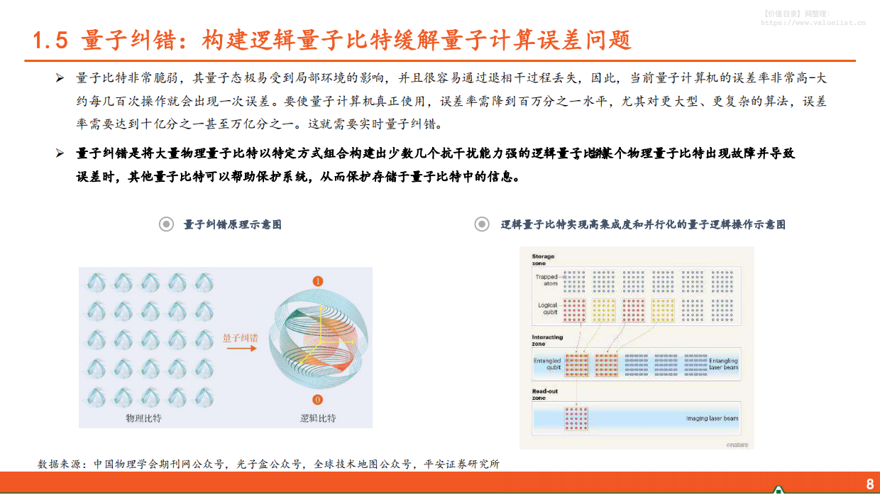 2026年电子行业：量子计算新范式，加速算力新革命-平安证券.pdf_第9页