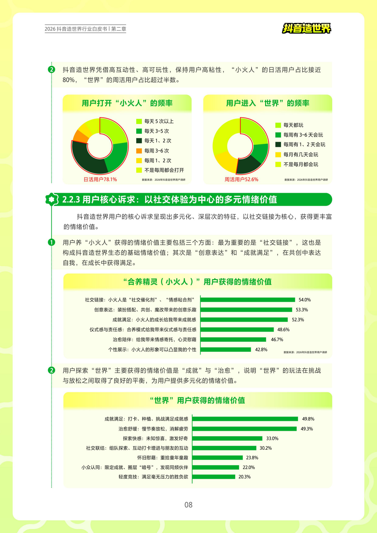 2026抖音造世界行业白皮书-抖音造世界.pdf_第10页