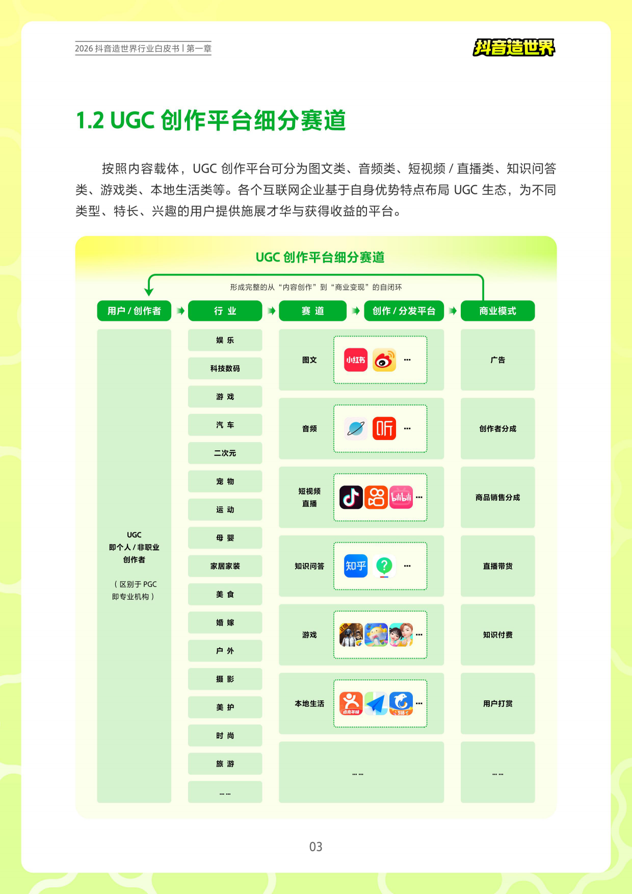 2026抖音造世界行业白皮书-抖音造世界.pdf_第5页