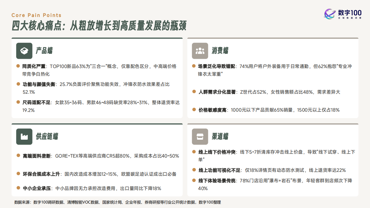 2026年户外运动鞋服消费趋势报告-数字100.pdf_第4页