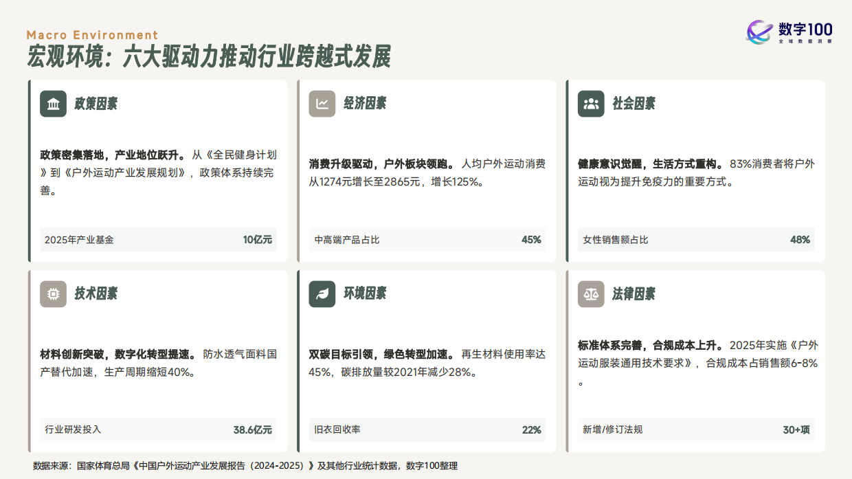 2026年户外运动鞋服消费趋势报告-数字100.pdf_第7页