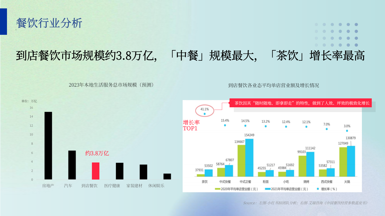 【会员运营】醉得意会员运营策略.pptx_第5页