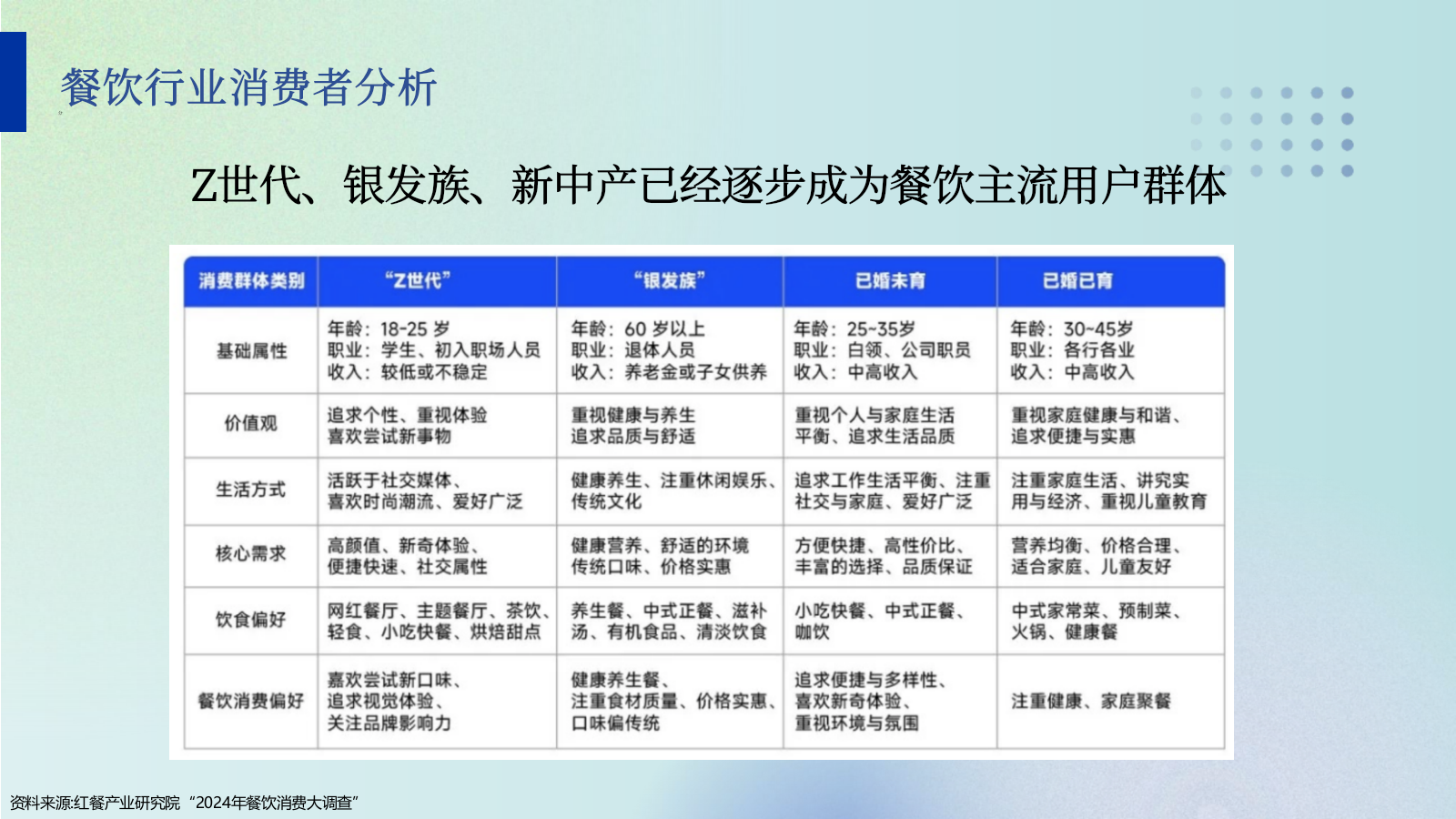 【会员运营】醉得意会员运营策略.pptx_第6页