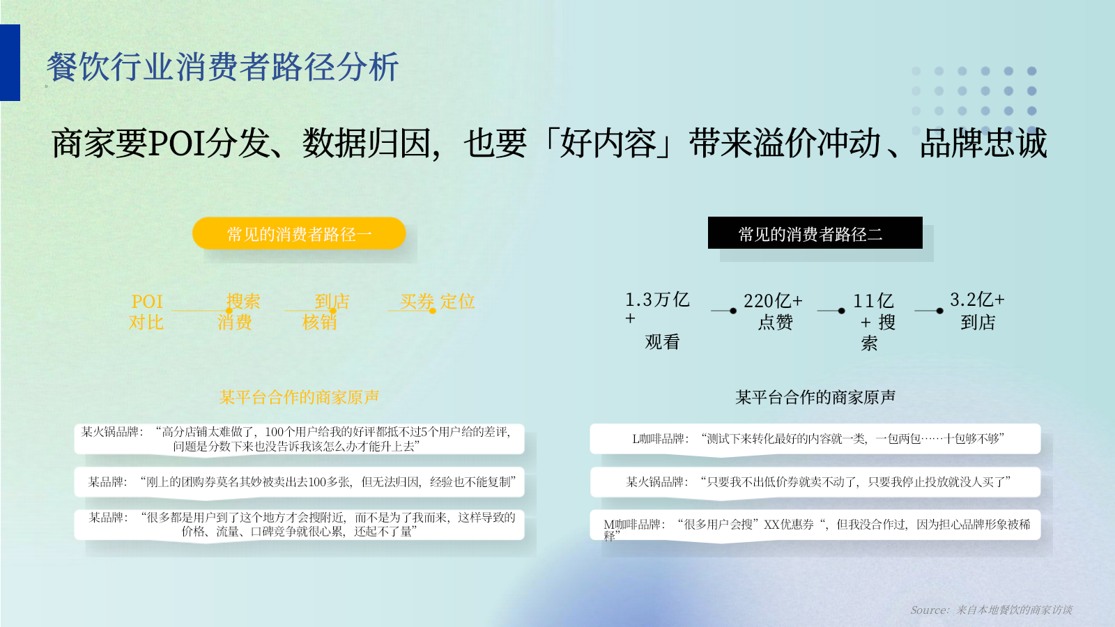 【会员运营】醉得意会员运营策略.pptx_第7页