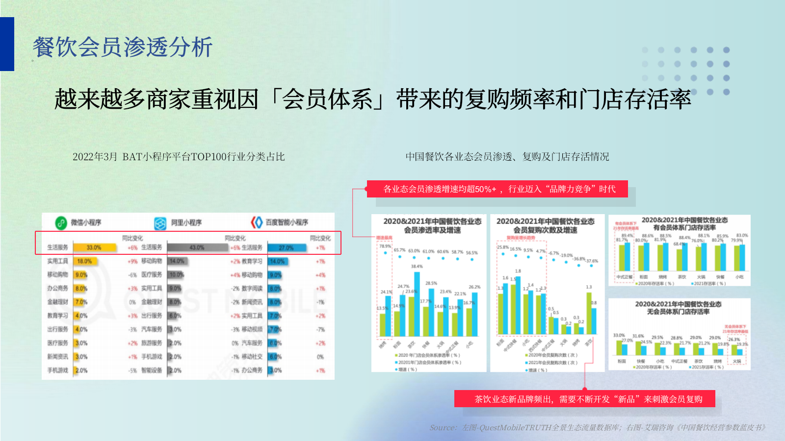 【会员运营】醉得意会员运营策略.pptx_第8页