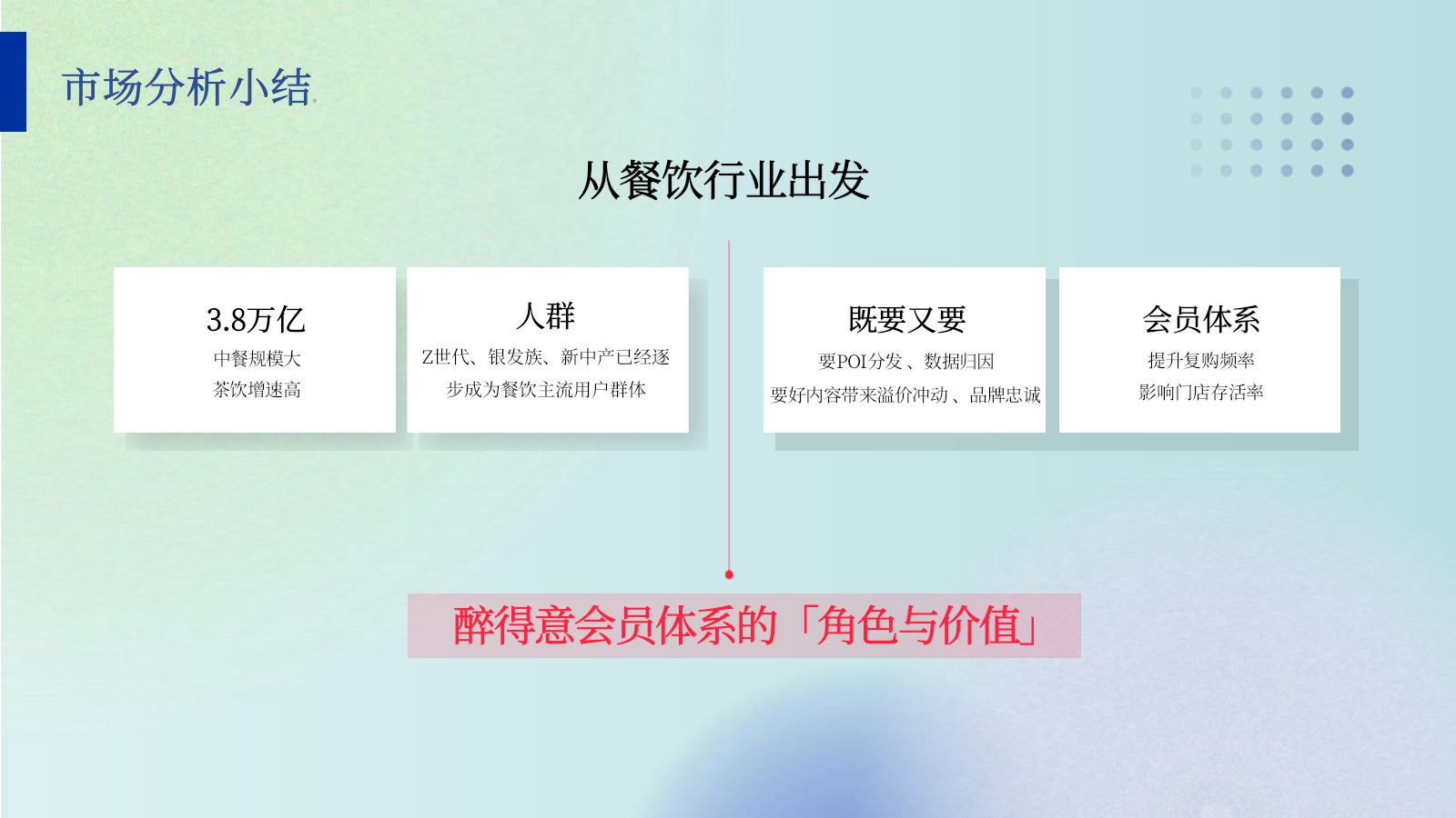 【会员运营】醉得意会员运营策略.pptx_第9页