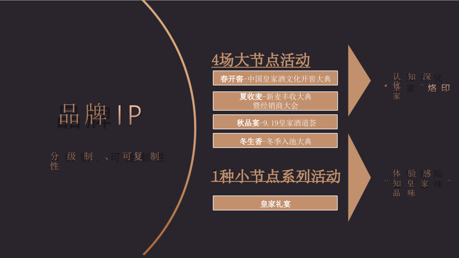 2024匠心科技 醒酒更快-山庄·中国皇家酒文化开窖节活动策划案.pptx_第7页