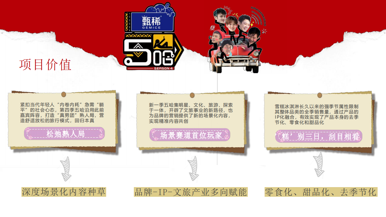 甄稀配五哈 随时度小假甄稀独家冠名综艺【哈哈哈哈哈4】.pdf_第5页