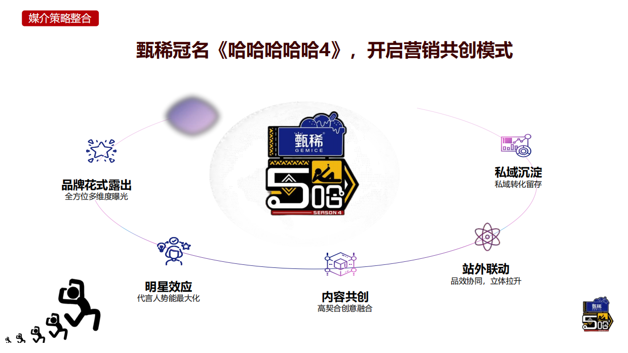甄稀配五哈 随时度小假甄稀独家冠名综艺【哈哈哈哈哈4】.pdf_第9页