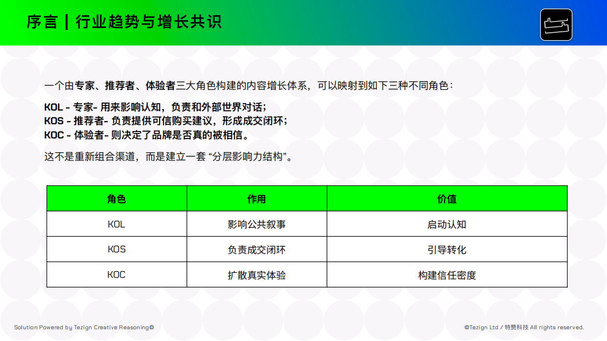 AI时代品牌营销3K内容增长指南.pdf_第3页