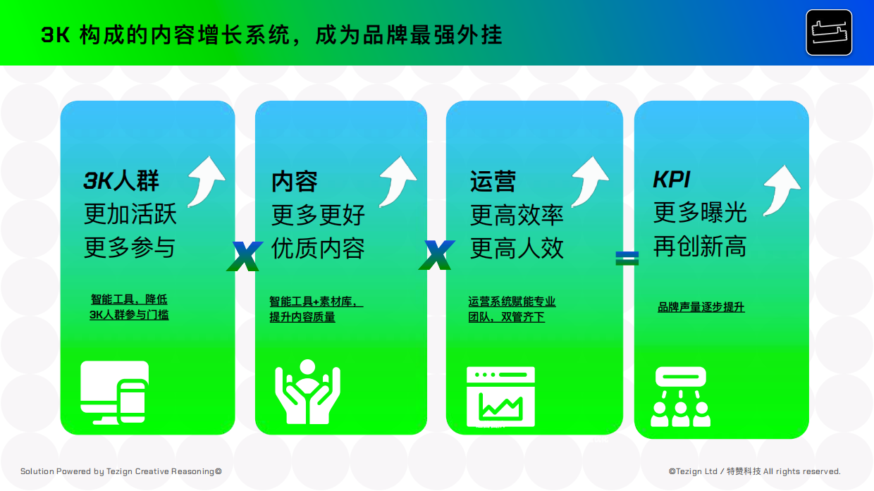 AI时代品牌营销3K内容增长指南.pdf_第4页