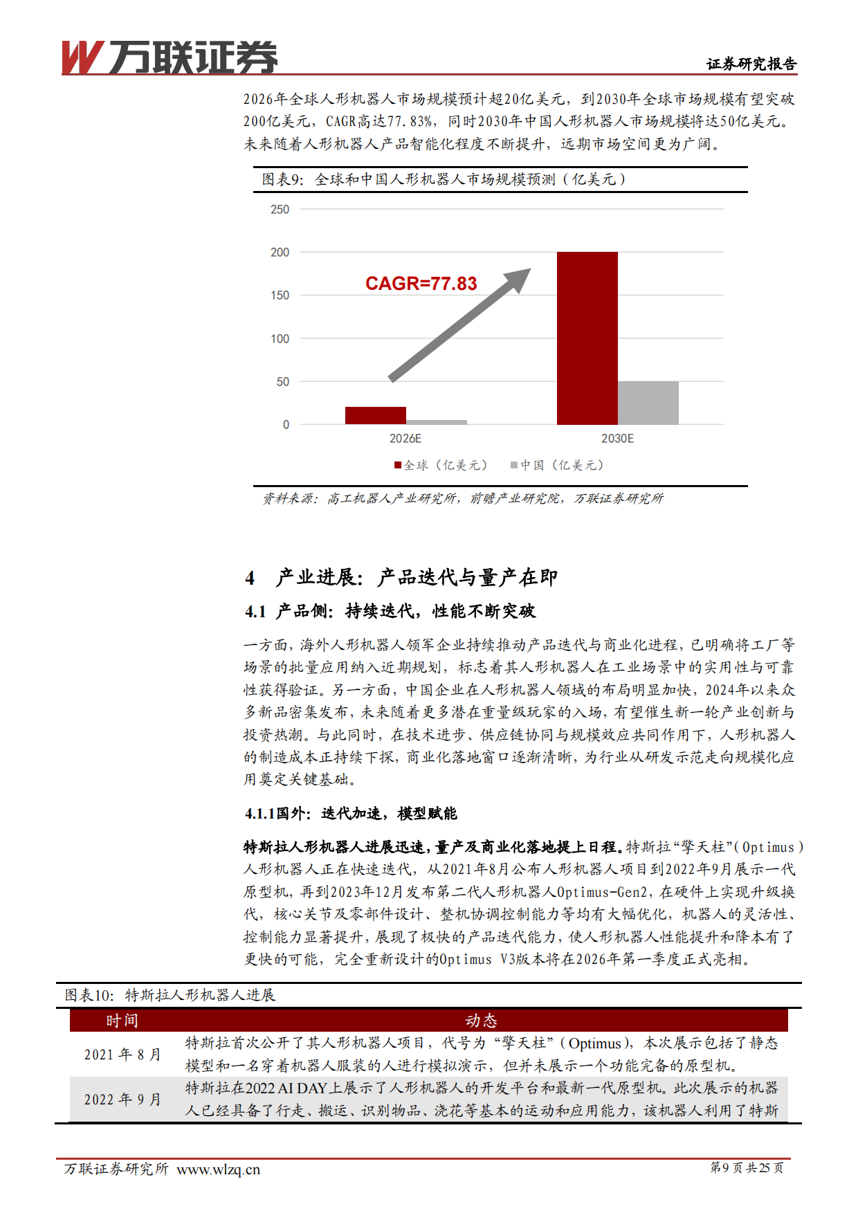 2026年人形机器人行业投资策略报告：聚焦量产新阶段，把握供应链机遇-万联证券.pdf_第9页