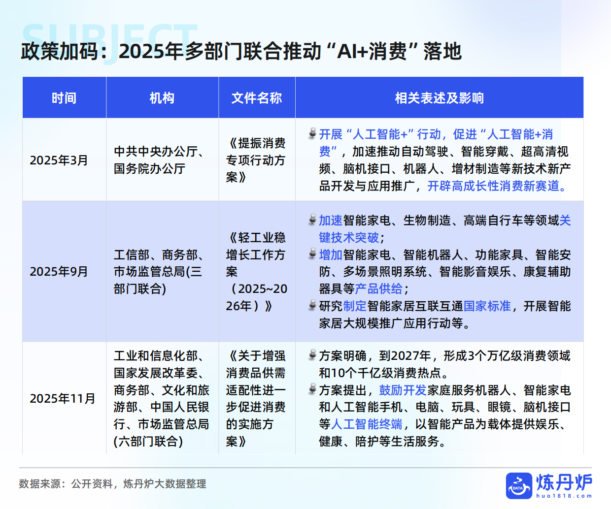 2026“AI+”产品趋势洞察报告-炼丹炉.pdf_第5页