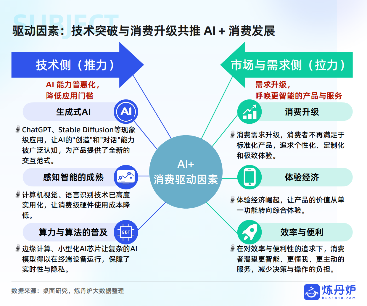 2026“AI+”产品趋势洞察报告-炼丹炉.pdf_第6页