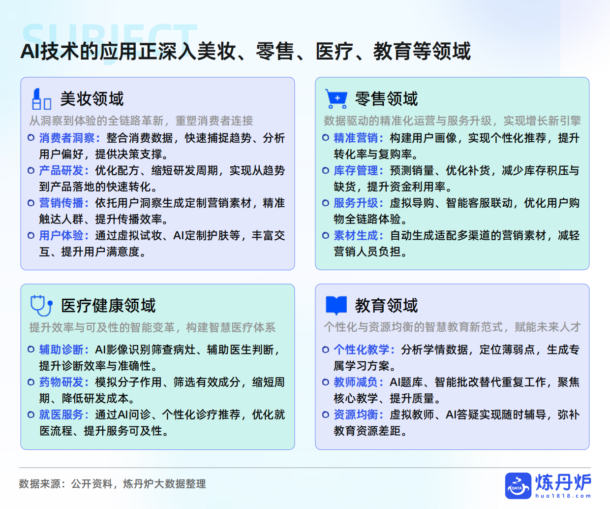 2026“AI+”产品趋势洞察报告-炼丹炉.pdf_第8页