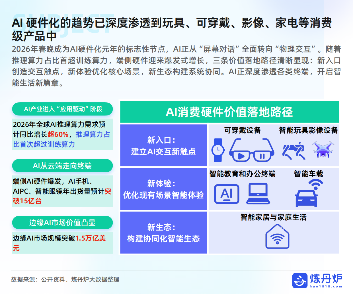 2026“AI+”产品趋势洞察报告-炼丹炉.pdf_第9页